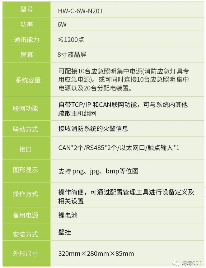 北京北京海湾消防HW-C-6W-N201壁挂式应急照明控制器技术参数