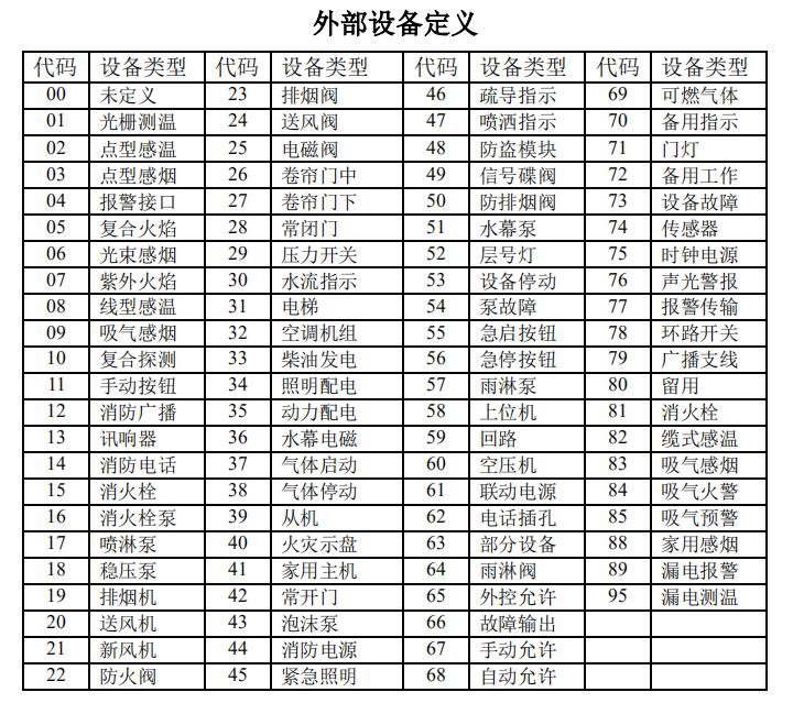 北京北京海湾消防高能主机设备类型代码表