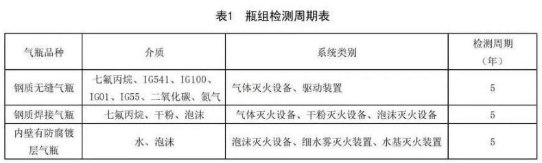 七氟丙烷北京气体灭火钢瓶检测周期