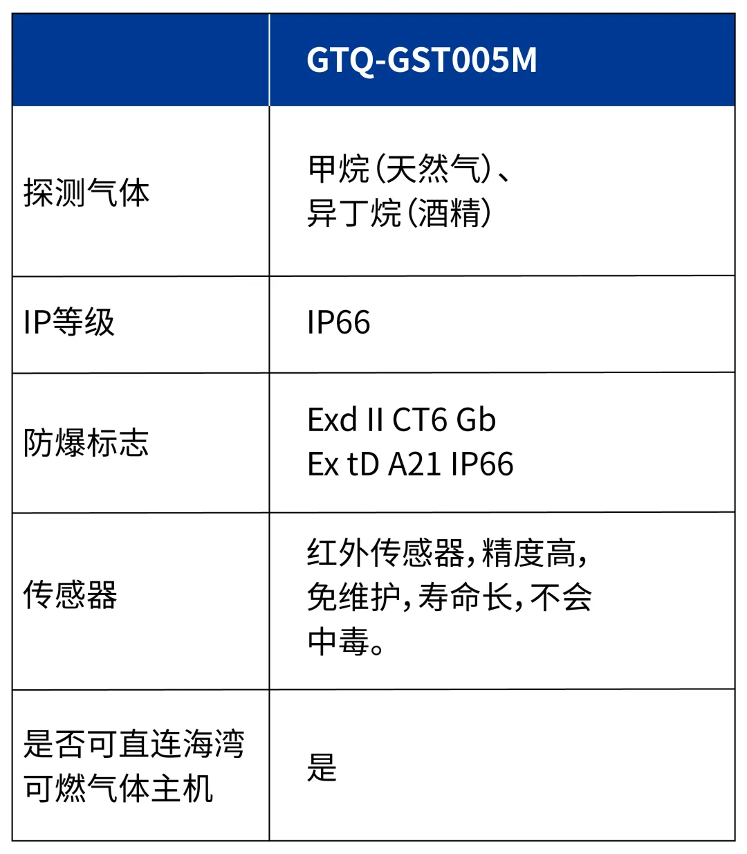 北京海湾GTQ-GST005M  工业及商业用途可燃气体探测器参数