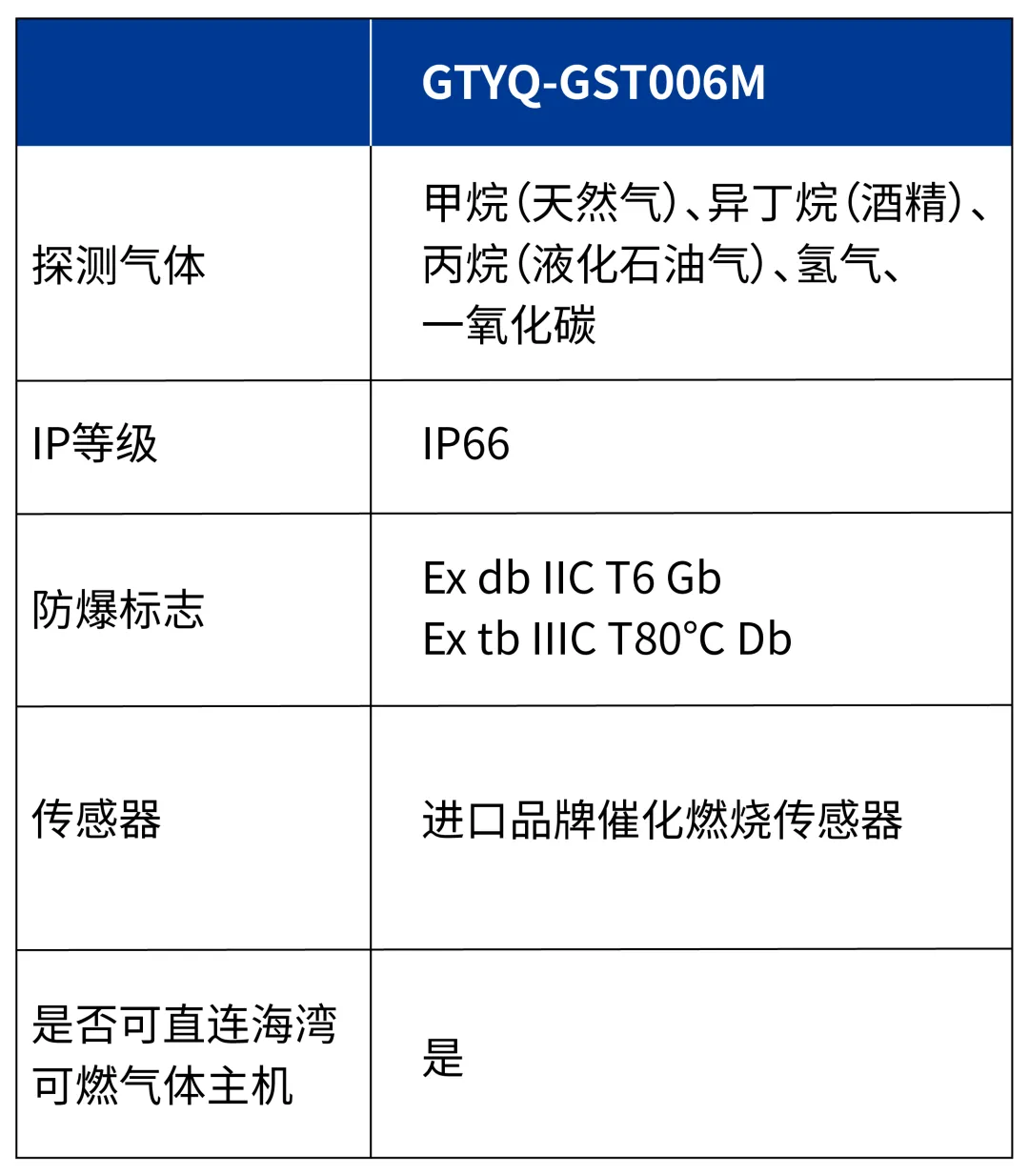 北京海湾GTYQ-GST006M气体探测器参数