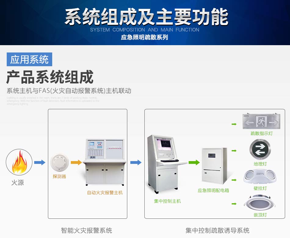 北京海湾N600系列应急照明设备系统组成