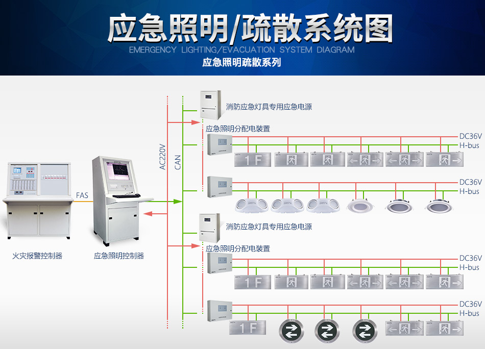 北京海湾N600系列应急照明设备系统图