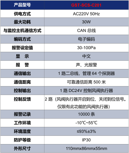 北京海湾GST-SCS-C201余压控制器技术参数