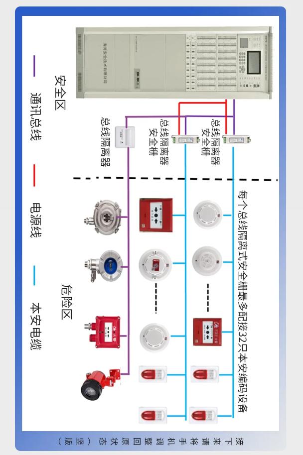 北京海湾防爆产品系统接线图
