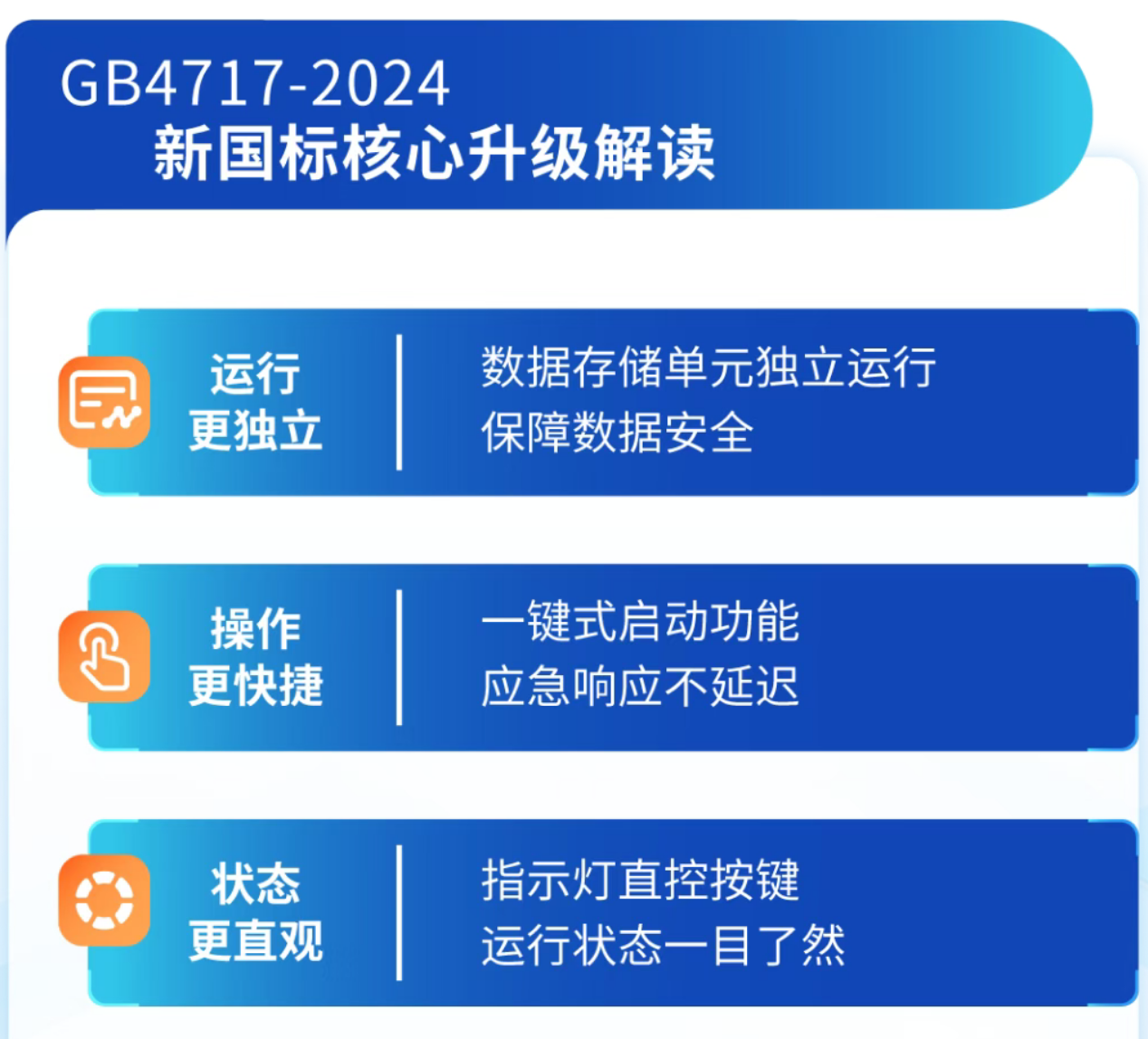 北京海湾北京火灾报警控制器新功能 北京海湾北京火灾报警控制器新功能